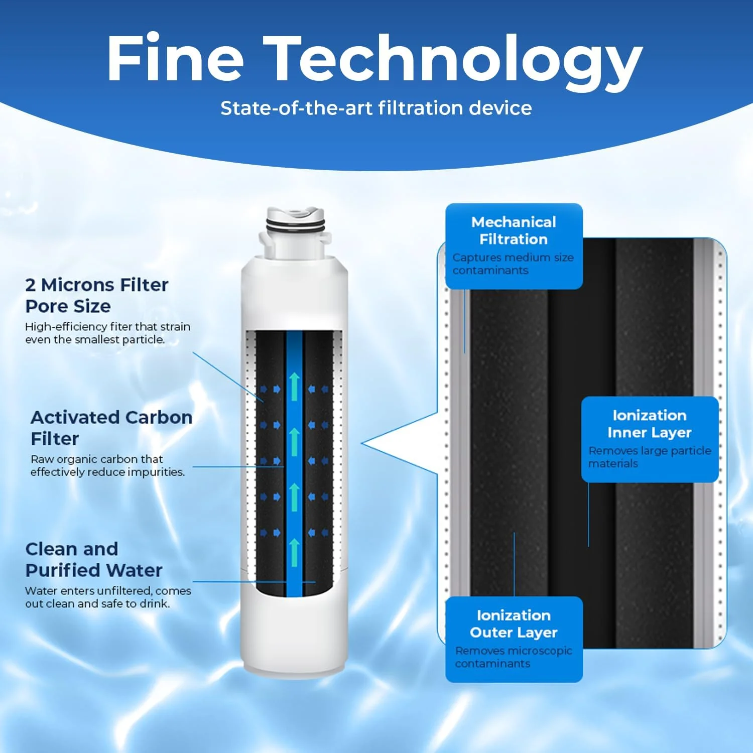 DA29-00020B Water Filter Replacement for Samsung? DA29-00020A/B, HAF-CIN/EXP, HAF-CIN, Kenmore 46-9101, 469101 - For Home Projects - Image 3