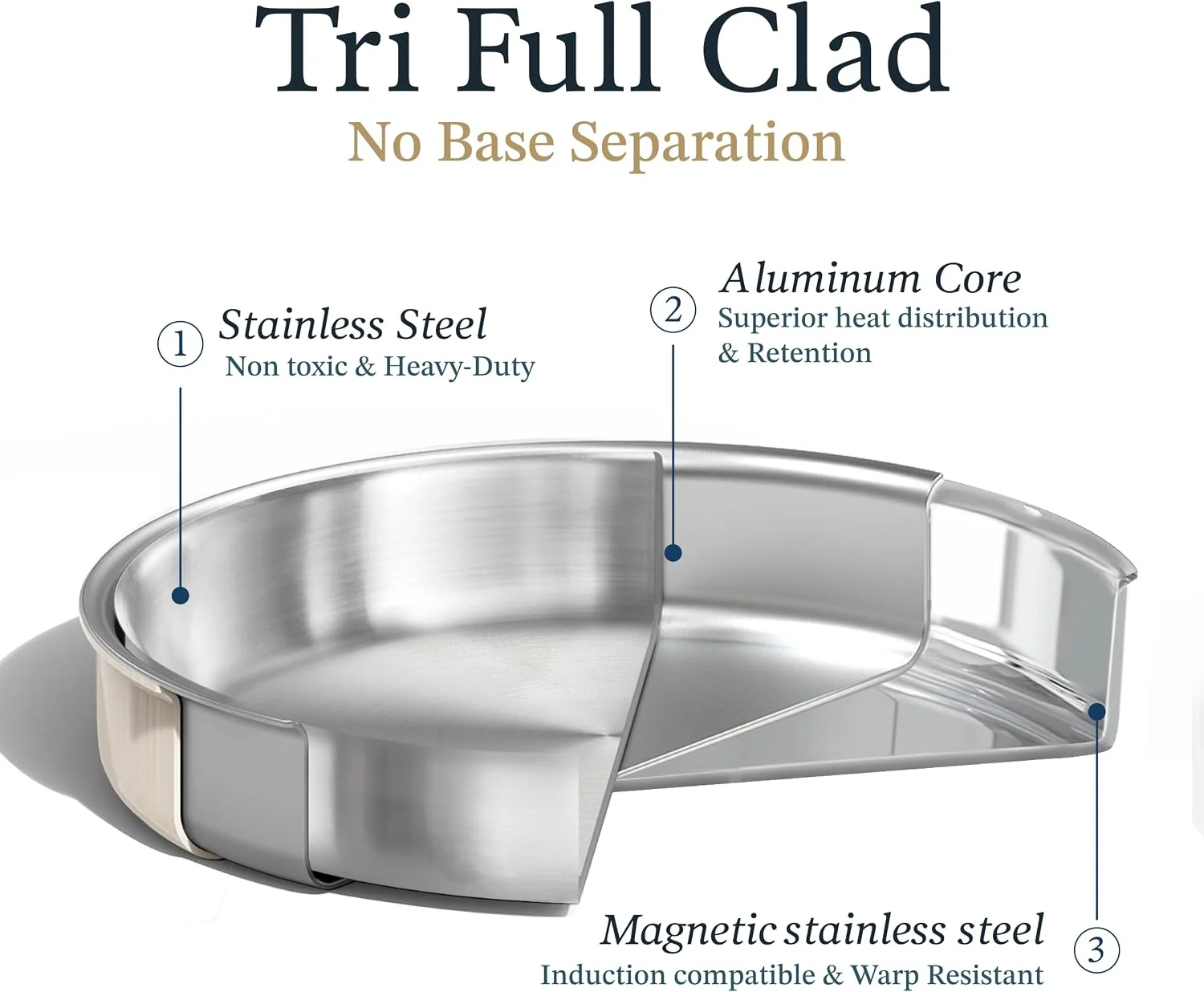 CAROTE 21pcs Tri-Ply Stainless Steel Cookware Set with Detachable Handle - Image 3